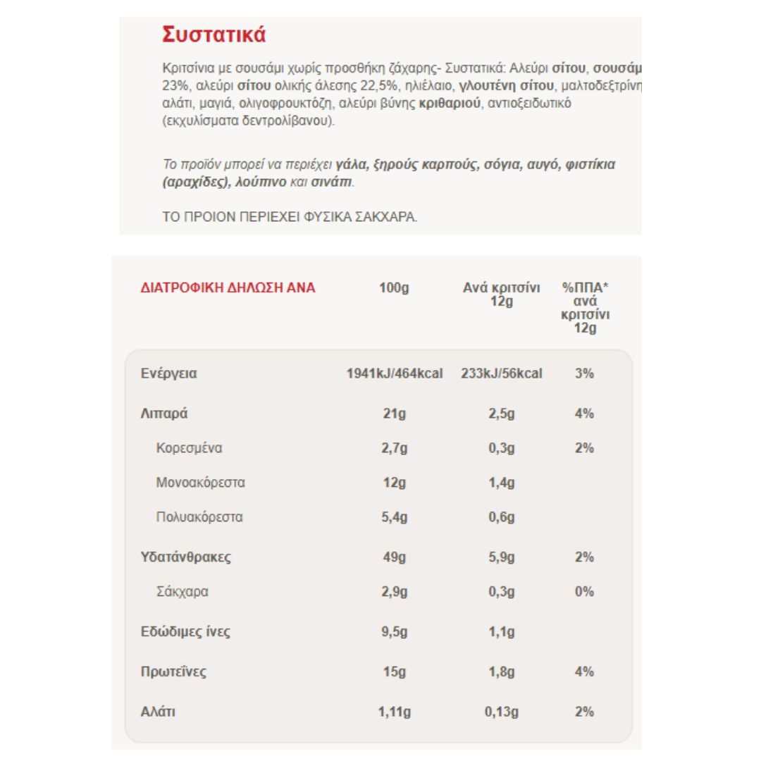 ΠΑΠΑΔΟΠΟΥΛΟΥ Κριτσίνια Χωρίς Ζάχαρη 170gr. - (ΣΟΥΣΑΜΙ)